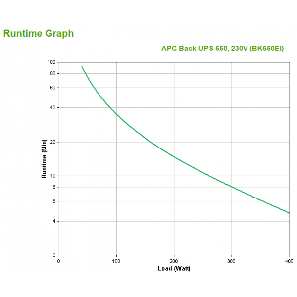 APC BACK-UPS BK650EI 650 Va 400 W 4 PRESE