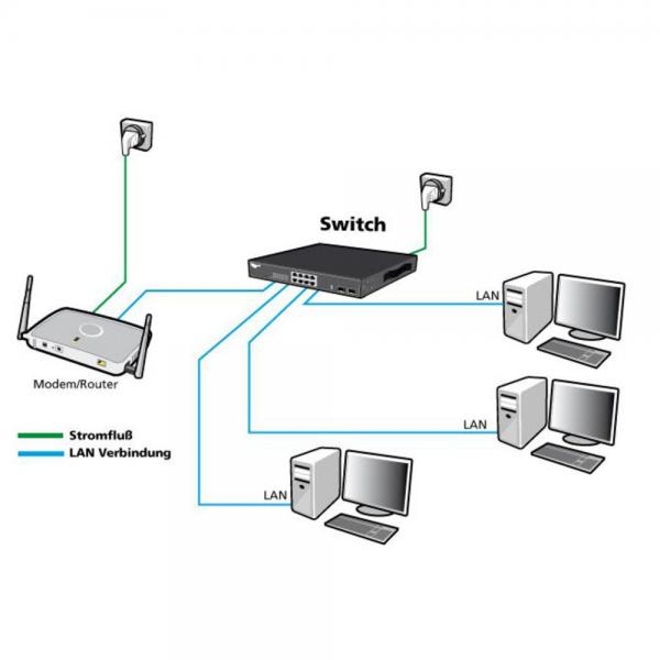 ALLNET ALL-SG8324M switch di rete Gestito L2 Gigabit Ethernet (10/100/1000) Nero