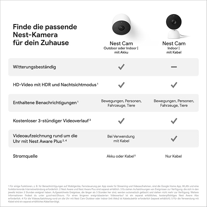 Super Discount!** - Google Nest Cam Snow White Surveillance Camera (NESTCAM2G)