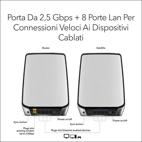 Netgear RBK852 Dual-band (2.4 GHz/5 GHz) Wi-Fi 6 (802.11ax) Nero, Grigio 4 Interno