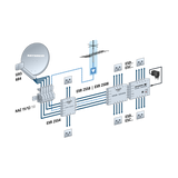Kathrein UAS 684 convertitori abbassatore di frequenza Low Noise Block (LNB) 10,7 - 11,7 GHz Grigio