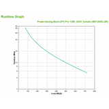APC Back-UPS Pro gruppo di continuit [UPS] A linea interattiva 1,2 kVA 720 W (APC Back-UPS Pro 1200 - UPS - 720 Watt)