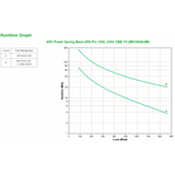 APC Back-UPS Pro A linea interattiva 1,5 kVA 865 W 6 presa(e) AC
