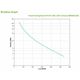 APC Back-UPS Pro gruppo di continuit [UPS] A linea interattiva 0,9 kVA 540 W 5 presa[e] AC (BACK-UPS PRO 900 POWER-SAVING - 230V GERMAN VERSION IN)