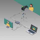 ACT AC7600 scheda di acquisizione video HDMI