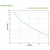 APC Back-UPS Standby (Offline) 0,65 kVA 400 W 4 presa(e) AC