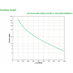 APC Smart-UPS gruppo di continuit [UPS] A linea interattiva 1,5 kVA 1000 W 4 presa[e] AC (S-UPS 1500VA LCD RM 1U 230V)