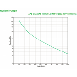 APC Smart-UPS A linea interattiva 1,5 kVA 1000 W 4 presa(e) AC