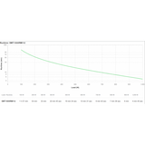 APC SMT1500RMI1U UPS 1.000W INGRESSO 230V USCITA 230V RJ-45 SMART SLOT USB GARANZIA ITALIA (SMT1500RMI1U)