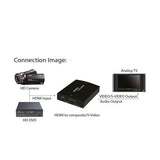 InLine 65006 convertitore video