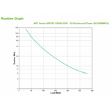 APC Smart-UPS A linea interattiva 0,45 kVA 280 W 4 presa(e) AC
