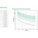 APC Smart-UPS On-Line SRT Doppia conversione (online) 3 kVA 2700 W