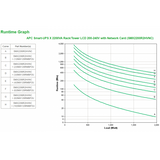 APC SMART UPS X 2200VA 1980W MONTAGGIO RACK
