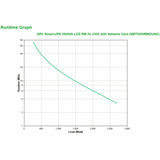 APC Smart-UPS 3000VA A linea interattiva 3 kVA 2700 W 9 presa(e) AC