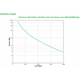 APC Smart-UPS 2200VA A linea interattiva 2,2 kVA 1980 W 9 presa(e) AC
