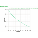 APC Smart-UPS 1500VA A linea interattiva 1,5 kVA 1000 W 4 presa(e) AC