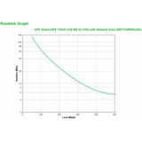 APC Smart-UPS 750VA A linea interattiva 0,75 kVA 500 W 4 presa(e) AC