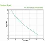 APC Back-UPS Standby (Offline) 0,35 kVA 210 W 4 presa(e) AC