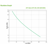 APC Back-UPS Standby (Offline) 0,35 kVA 210 W 4 presa(e) AC