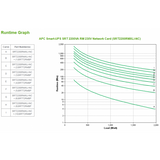 APC SRT2200RMXLI-NC gruppo di continuità (UPS) Doppia conversione (online) 2,2 kVA 1980 W 12 presa(e) AC