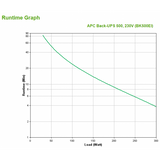 APC Back-UPS Standby (Offline) 0,5 kVA 300 W 4 presa(e) AC