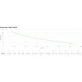 APC SMC2000I GRUPPO DI CONTINUITA' (UPS) A LINEA INTERATTIVA 2.000VA 1300 W DISPLAY LCD 7 PRESA(E) AC