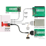 DeLOCK 89535 scheda di interfaccia e adattatore SAS Interno