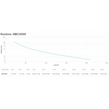 APC SMC3000I GRUPPO DI CONTINUIT (UPS) A LINEA INTERATTIVA 3 KVA 2100 W