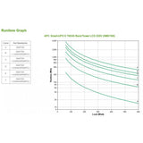 APC Smart-UPS A linea interattiva 0,75 kVA 600 W 8 presa(e) AC