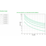 APC SRTL1000RMXLI gruppo di continuità (UPS) Doppia conversione (online) 1 kVA 900 W 8 presa(e) AC