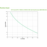 APC SMC1000I-2UC gruppo di continuità (UPS) A linea interattiva 1 kVA 600 W 4 presa(e) AC