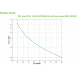 APC SMC1500I-2UC gruppo di continuità (UPS) A linea interattiva 1,5 kVA 900 W 4 presa(e) AC