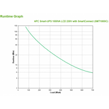 APC SMT1000IC gruppo di continuità (UPS) A linea interattiva 1 kVA 700 W 8 presa(e) AC