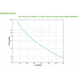 APC SMT1000RMI2UC grupo de continuidad (UPS) Línea interactiva 1 kVA 700 W 4 presa(e) AC 