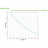 APC SMT1500RMI2UC grupo de continuidad (UPS) Línea interactiva 1,5 kVA 1000 W 4 presa(e) AC 