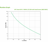 APC SMC1000IC gruppo di continuità (UPS) A linea interattiva 1 kVA 600 W 8 presa(e) AC