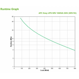 APC SRV1KI gruppo di continuit [UPS] Doppia conversione [online] 1 kVA 800 W 3 presa[e] AC (APC Easy UPS SRV SRV1KI - UPS - AC 230 V - 800 Watt - 1000 VA - USB, RS-232 - output connectors: 3)