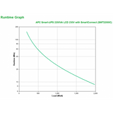 APC Smart-UPS 2200VA gruppo di continuit [UPS] A linea interattiva 2,2 kVA 1980 W 9 presa[e] AC (S-UPS LINEIN 2200VA 230V)