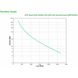 APC SMT3000IC grupo de continuidad (UPS) Línea interactiva 3000 VA 2700 W 9 presa(e) AC 