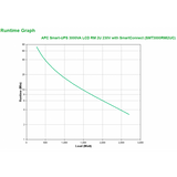 APC SMT3000RMI2UC grupo de continuidad (UPS) Línea interactiva 3000 VA 2700 W 9 presa(e) AC 