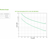 APC Back-UPS Pro A linea interattiva 1,5 kVA 865 W 10 presa(e) AC