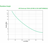 APC SMT750RMI2UC gruppo di continuità (UPS) A linea interattiva 0,75 kVA 500 W 4 presa(e) AC