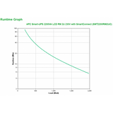 APC Smart-UPS 2200VA LCD RM 2U 230V with SmartConnect A linea interattiva 2,2 kVA 1980 W 9 presa(e) AC