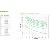 APC SRT1500XLI gruppo di continuit [UPS] Doppia conversione [online] 1,5 kVA 1500 W (APC Smart-UPS SRT 1500VA - UPS [rack-mountable / external] - AC 220/230/240 V - 1500 Watt - 1500 VA - USB, seria