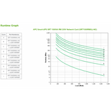APC SRT1500RMXLI-NC gruppo di continuità (UPS) Doppia conversione (online) 1,5 kVA 1500 W