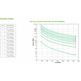 APC SRT1500RMXLI gruppo di continuit [UPS] Doppia conversione [online] 1,5 kVA 1500 W (S-UPS ONLINE 1500VA/1500W RCK 2U 230)