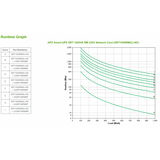 APC SRT1000RMXLI-NC gruppo di continuità (UPS) Doppia conversione (online) 1 kVA 1000 W