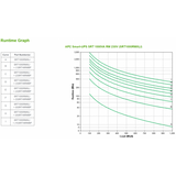 APC SRT1000RMXLI grupo de continuidad (UPS) Doble conversión (en línea) 1000 VA 1000 W
