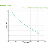 Gruppo di Continuità Interattivo UPS APC SMV3000CAI