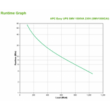 APC Easy UPS SMV gruppo di continuit [UPS] A linea interattiva 1,5 kVA 1050 W 6 presa[e] AC (APC Easy UPS SMV SMV1500CAI - UPS - 10)